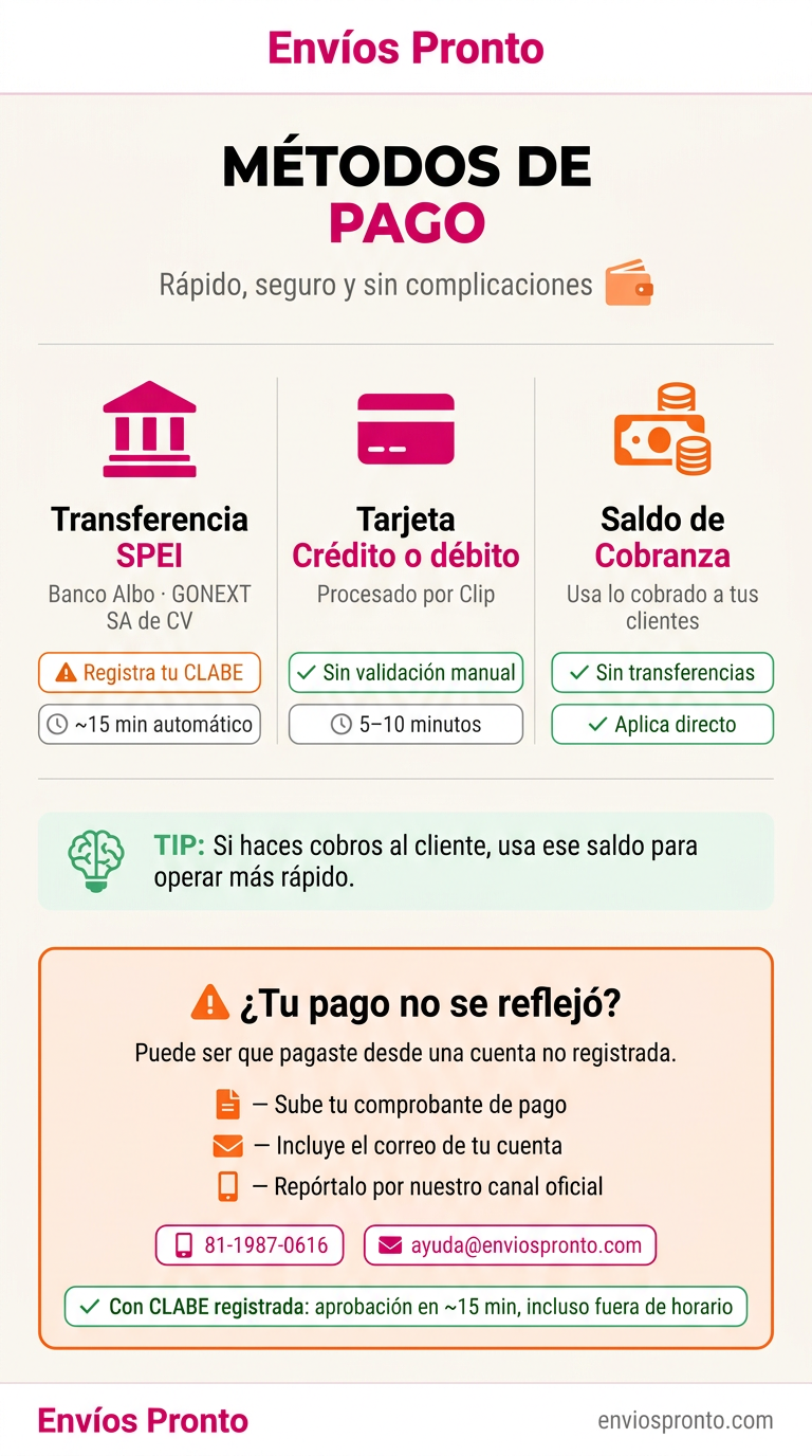 Métodos de Pago de Envios Pronto