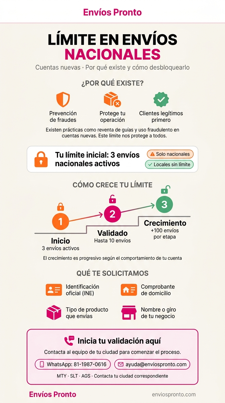 Límite en Envíos Nacionales de Envios Pronto