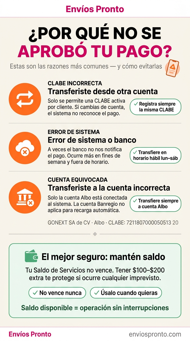 Razones comunes para el rechazo de pagos