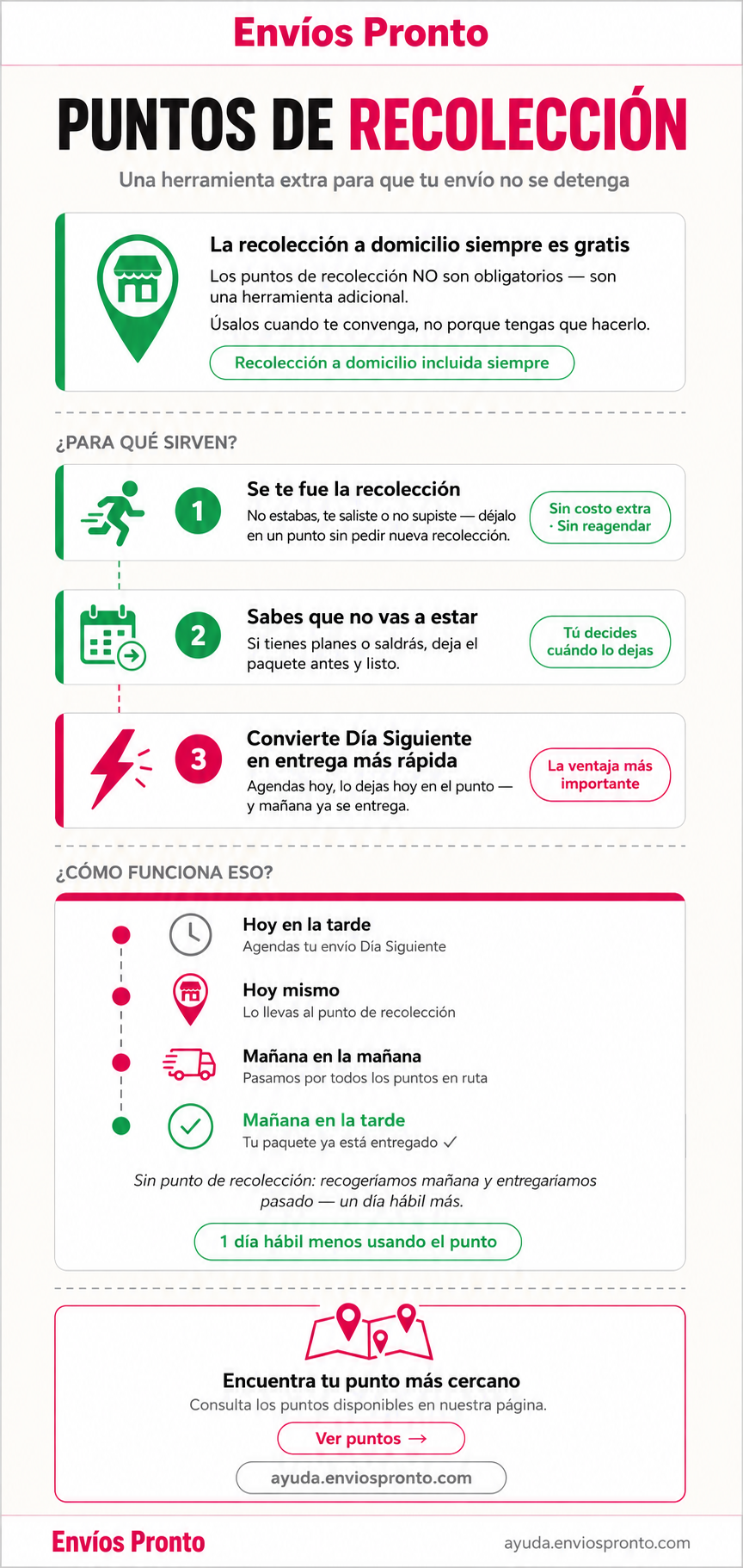 Información sobre Puntos de Recolección de Envios Pronto
