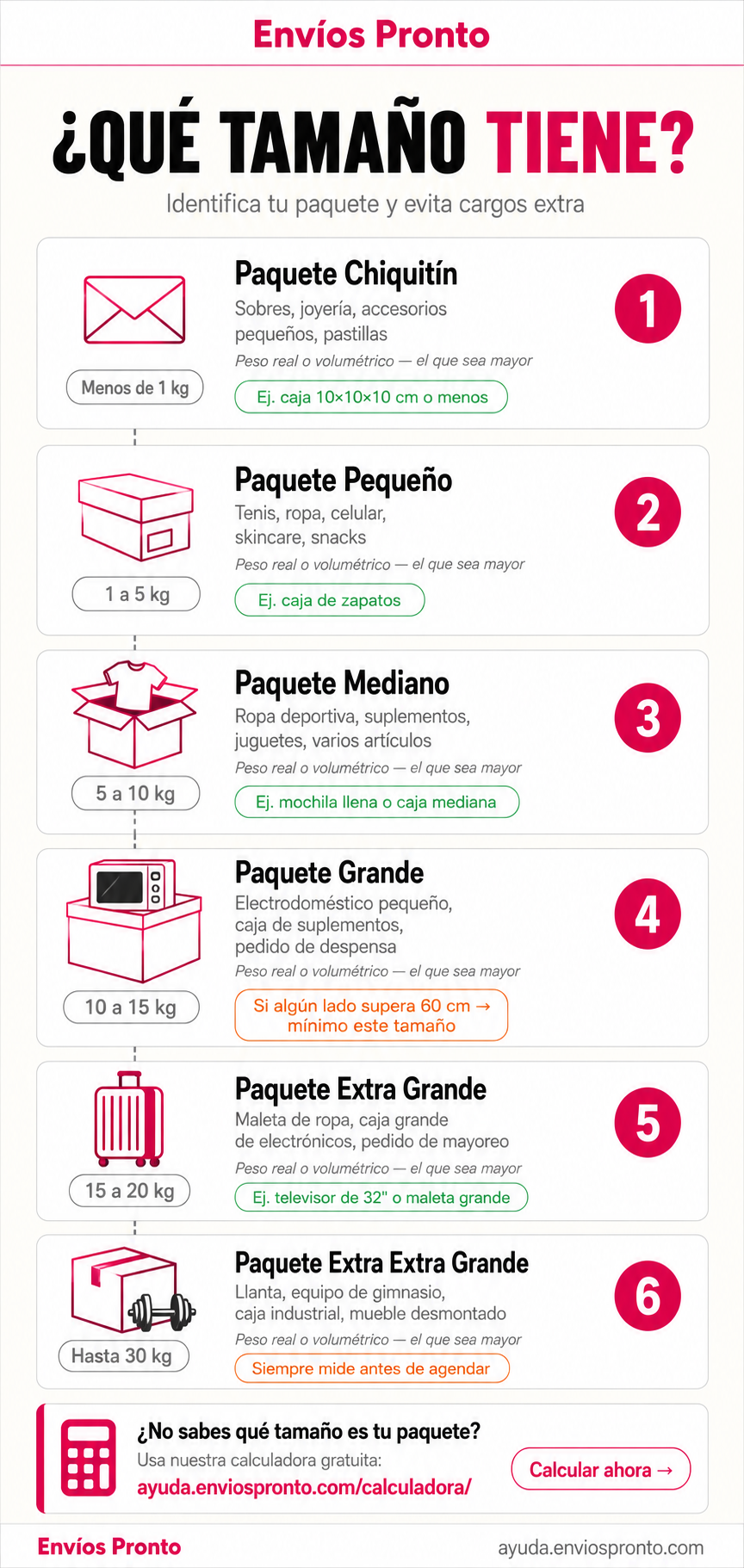 Guía de tamaños de paquetes para envíos