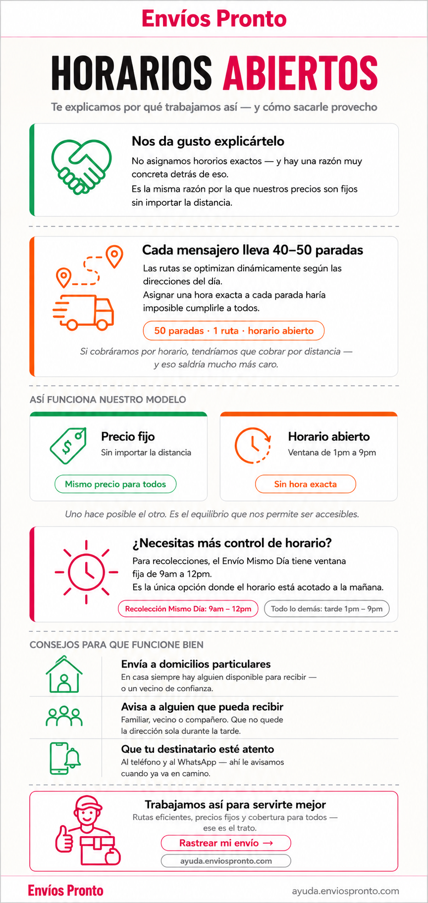 Horarios y Proceso de Envíos Pronto