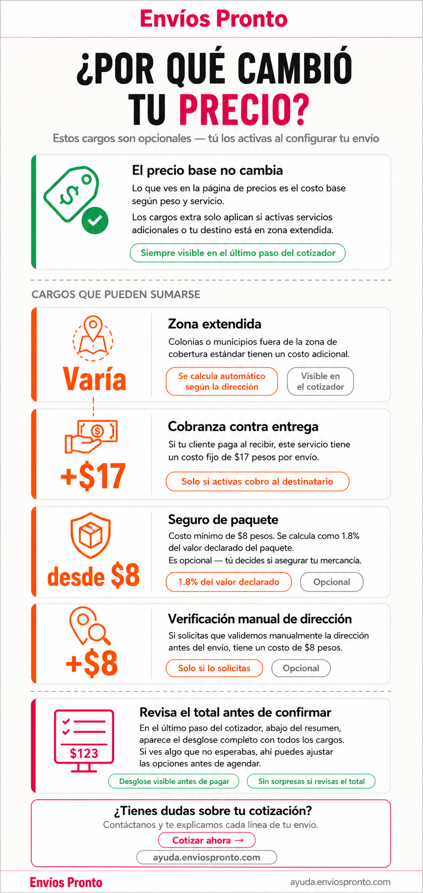 Guía sobre cargos adicionales en envíos
