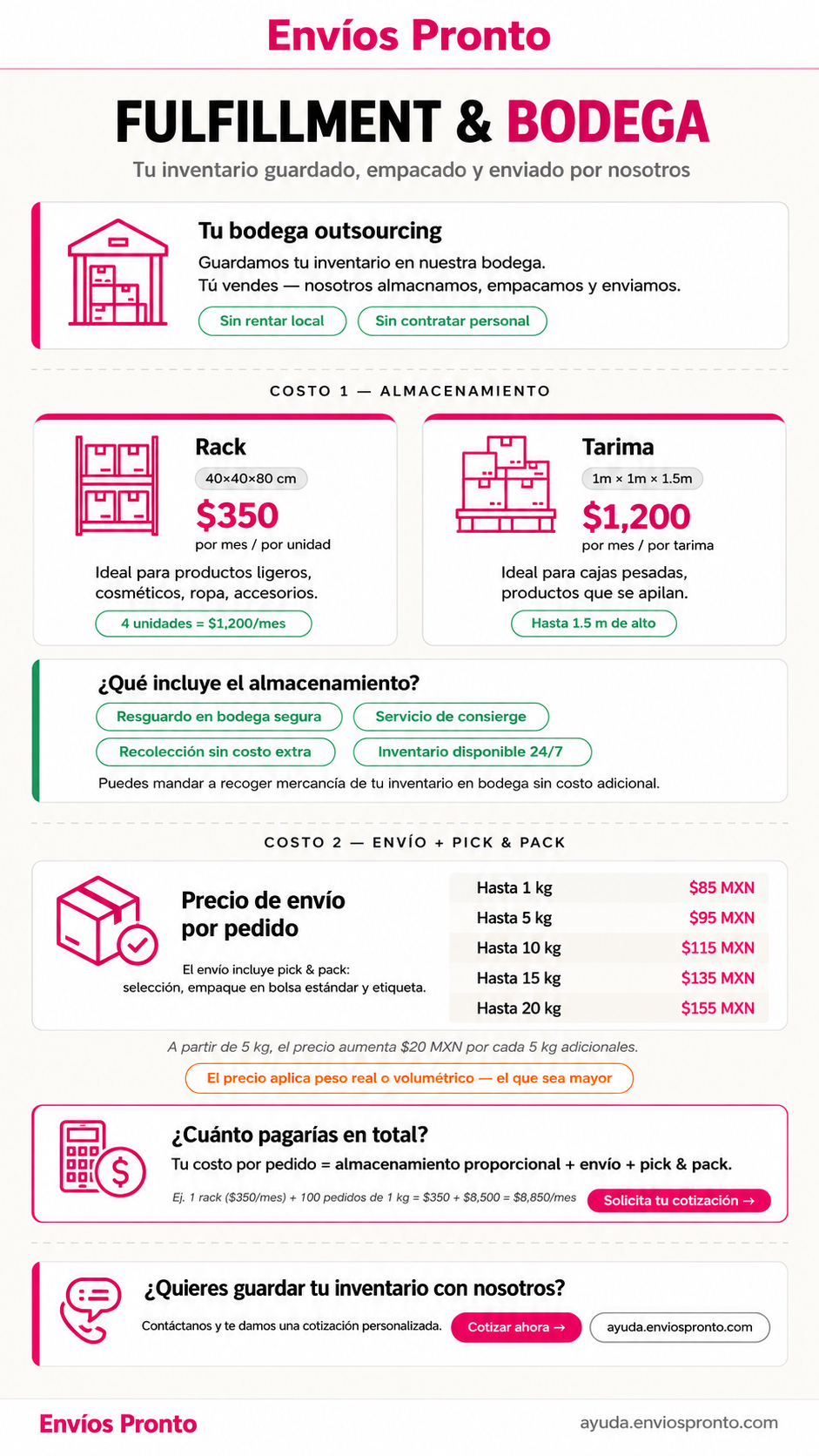 Servicios de Fulfillment y Bodega de Envios Pronto