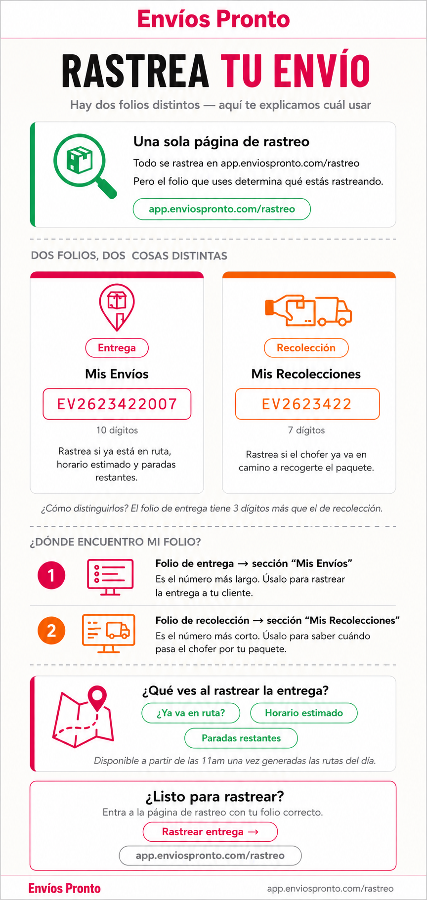 Información de rastreo para envíos