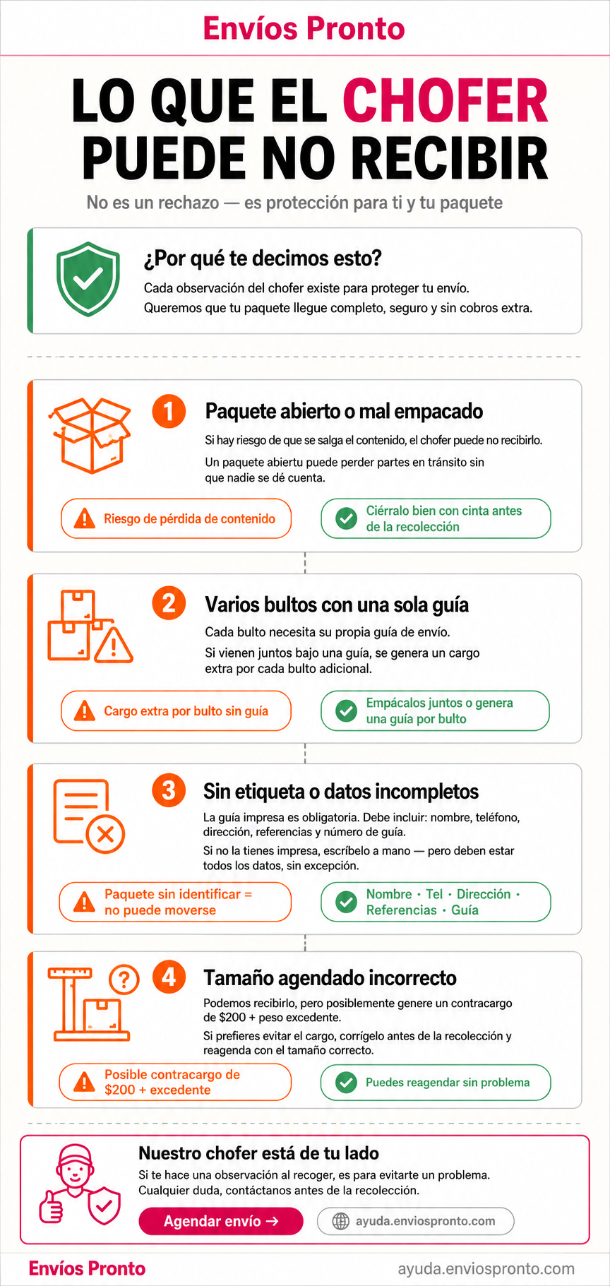 Instrucciones de envío para paquetes