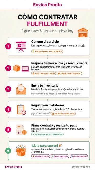 Guía para contratar servicio de Fulfillment
