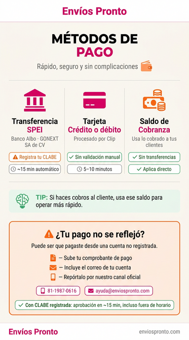 Métodos de Pago de Envios Pronto