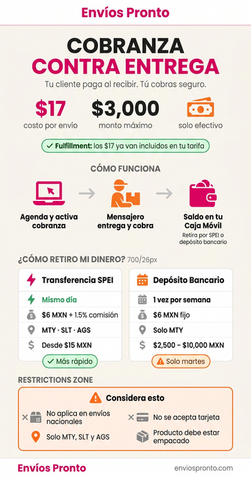 Servicio de Cobranza Contra Entrega de Envios Pronto