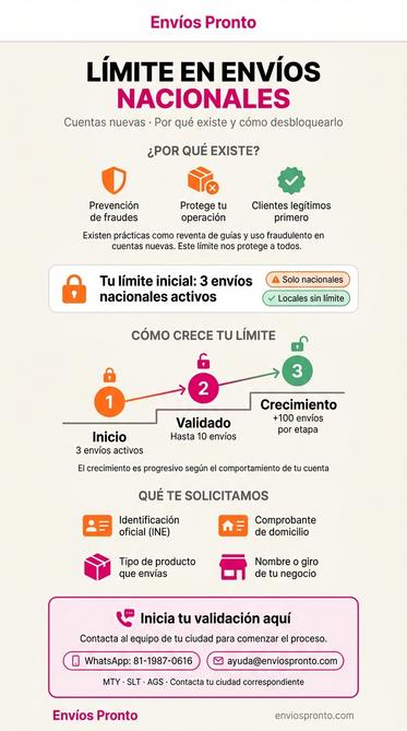 Límite en Envíos Nacionales de Envios Pronto