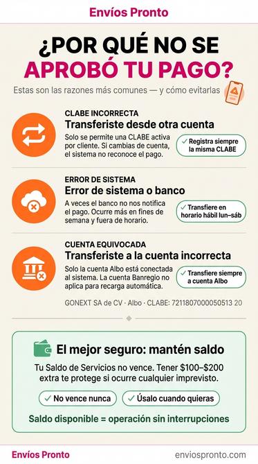 Razones comunes para el rechazo de pagos
