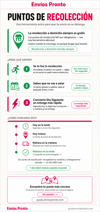 Información sobre Puntos de Recolección de Envios Pronto