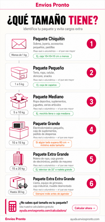 Guía de tamaños de paquetes para envíos