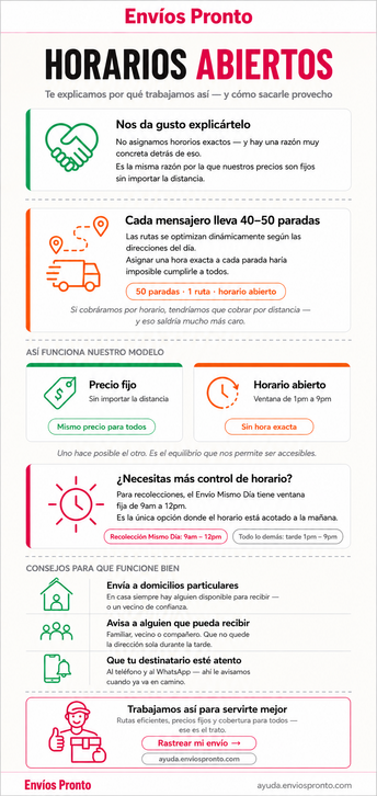 Horarios y Proceso de Envíos Pronto