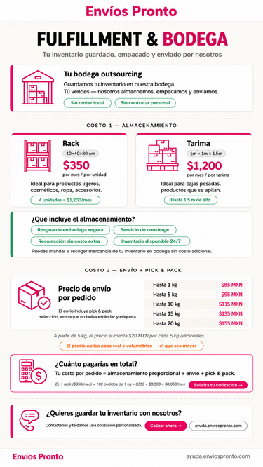 Servicios de Fulfillment y Bodega de Envios Pronto