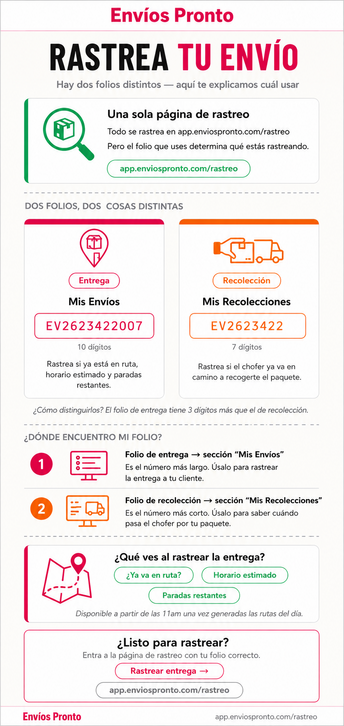Información de rastreo para envíos