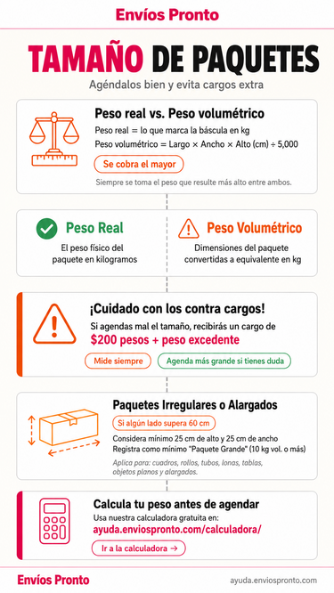 Guía de Tamaño de Paquetes para Envios